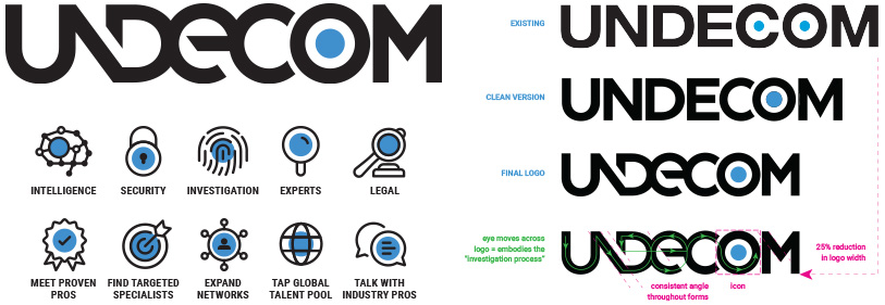 undecom logo